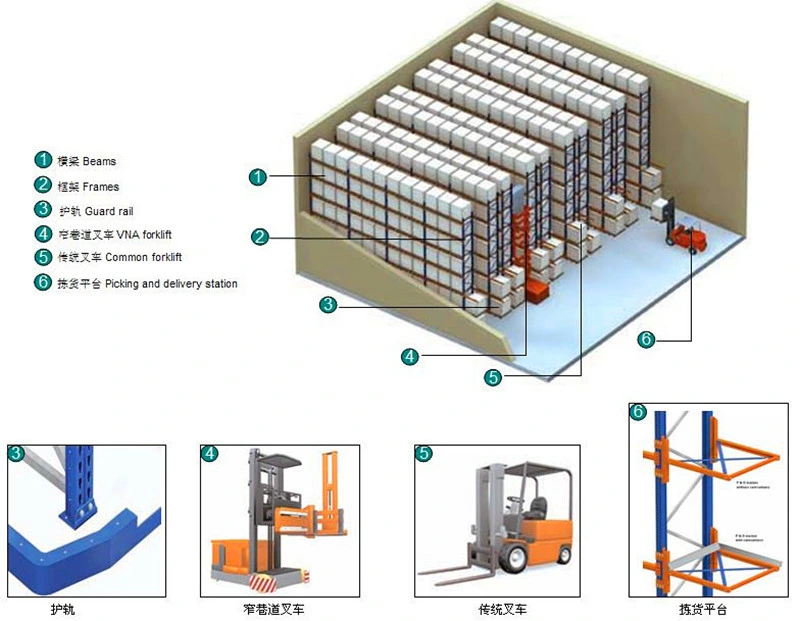 Selective Very Narrow Aisle Pallet Storage Rack for Industrial Warehouse Use