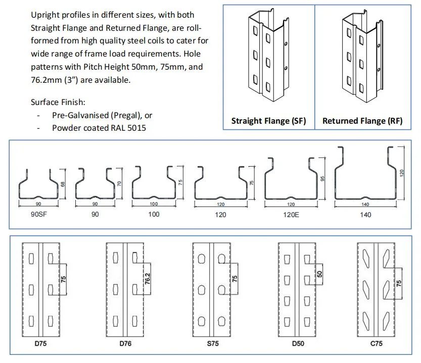 Powder Coating Pallet Rack Gravity Flow Metal Roller Racking System Cheap Steel Fifo Gravity Pipe Flow Rack