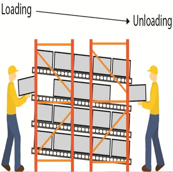 Powder Coating Pallet Rack Gravity Flow Metal Roller Racking System Cheap Steel Fifo Gravity Pipe Flow Rack