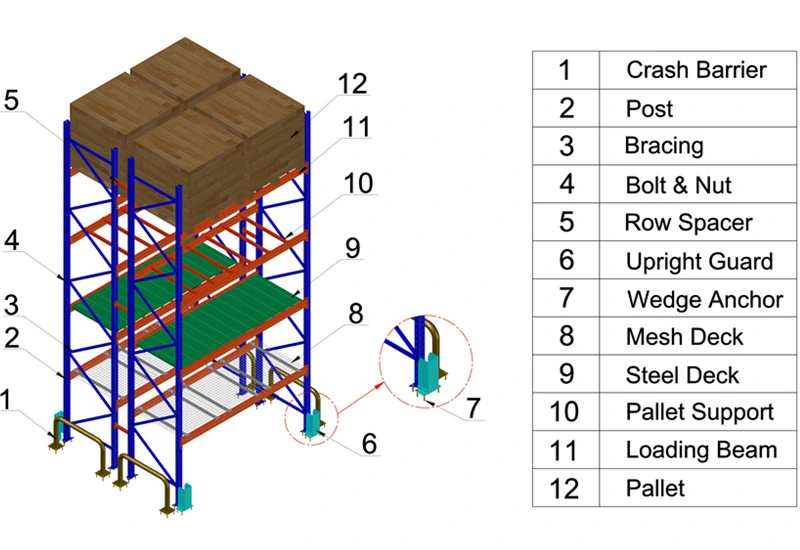 Selective Very Narrow Aisle Pallet Storage Rack for Industrial Warehouse Use