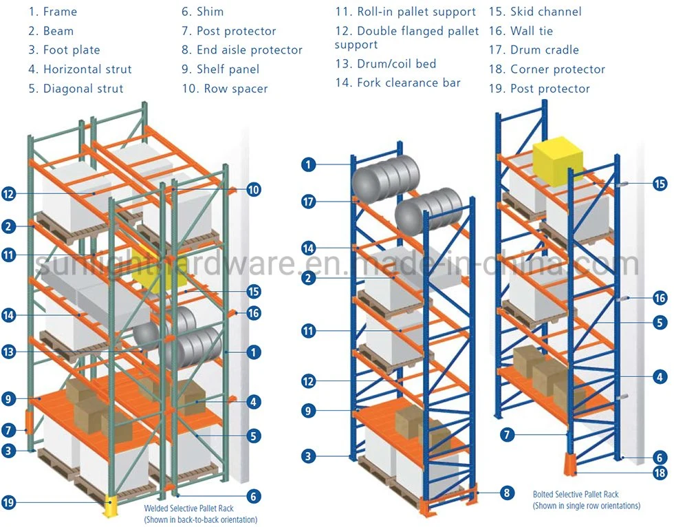Heavy Duty Pallet Racking Carton Flow System Warehouse Storage Racks for Box &amp; Crates Overturn &amp; Storage Dexion Compatible China