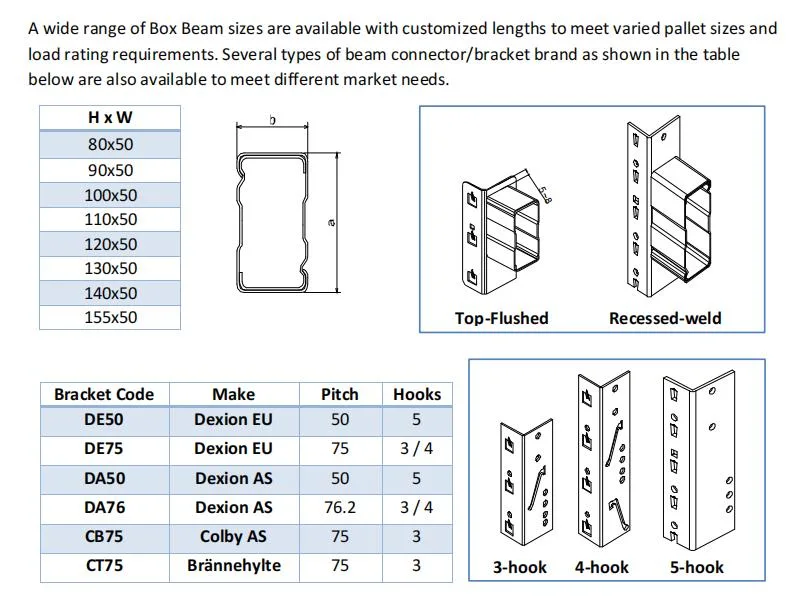 Powder Coating Pallet Rack Gravity Flow Metal Roller Racking System Cheap Steel Fifo Gravity Pipe Flow Rack