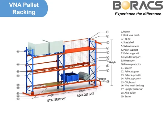 Electrical Movable Widely Used Very Narrow Aisle High Bay Pallet Racking with Guide Rail for All Types of Palletized Goods From China